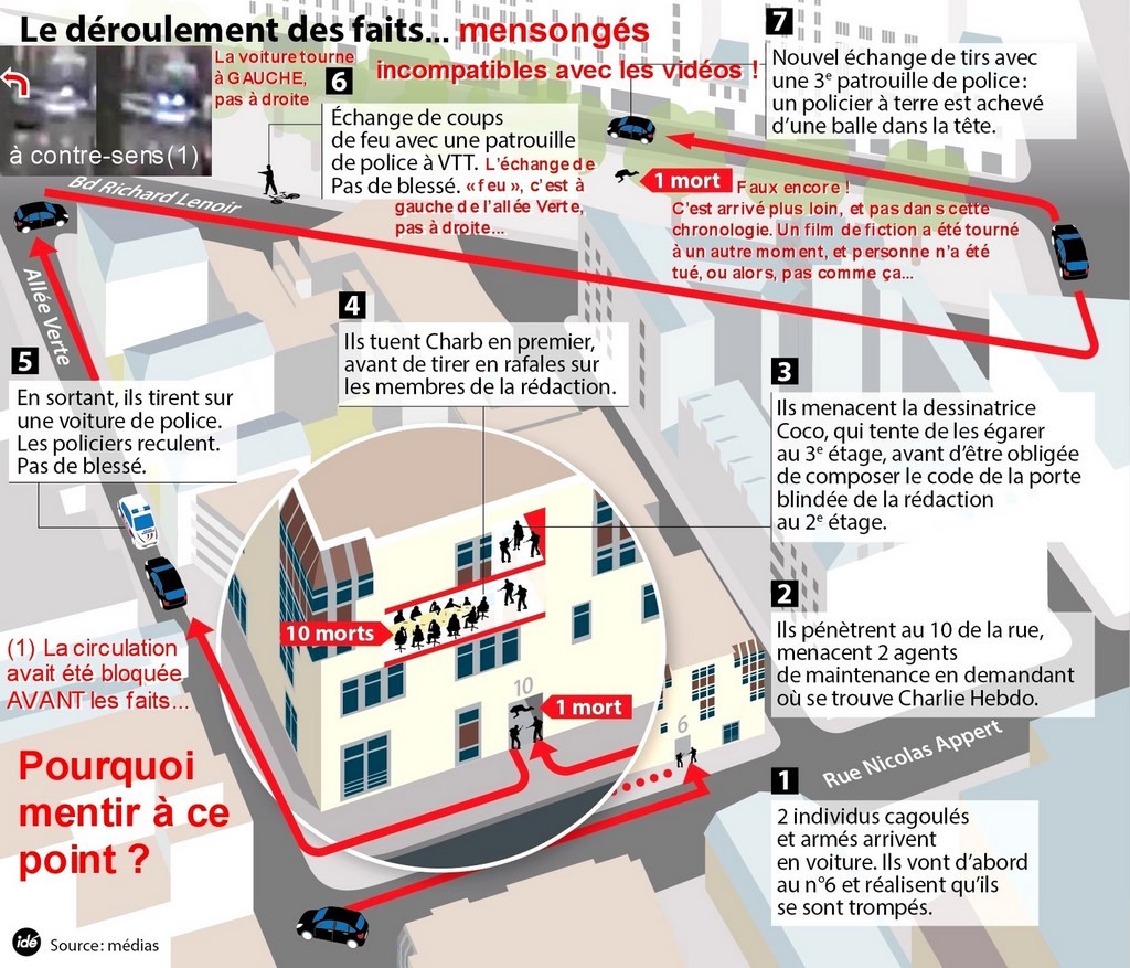 Charlie Hebdo, l'arnaque du parcours